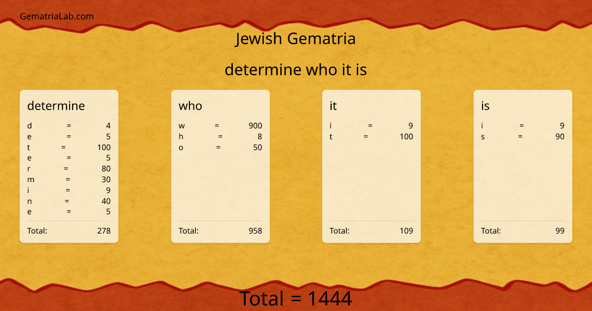 determine who it is in jewish Gematria